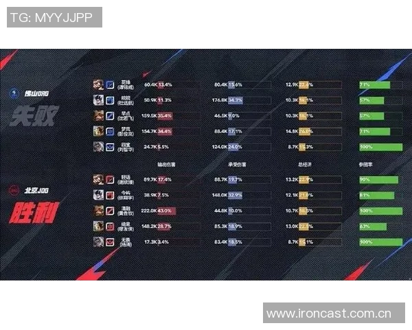 新赛季前景扑朔迷离76人以47遥遥领先GM调查结果引发热议