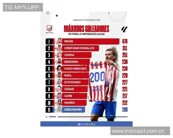 格列兹曼成为西甲历史第11人达成200球里程碑梅西和C罗遥遥领先 格列兹曼成为西甲历史第11人达成200球里程碑梅西和C罗遥遥领先