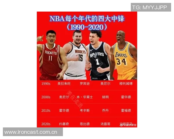 NBA新赛季25大球星评选揭晓第四中锋究竟花落谁家