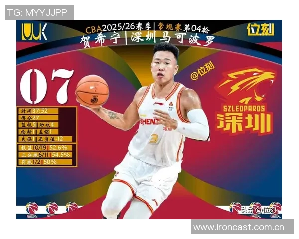 NBA新赛季25大球星评选揭晓第四中锋究竟花落谁家 NBA新赛季25大球星评选揭晓第四中锋究竟花落谁家