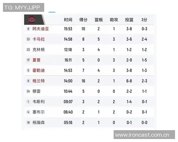 杨瀚森状态低迷连续三场比赛得分为零需尽快调整状态