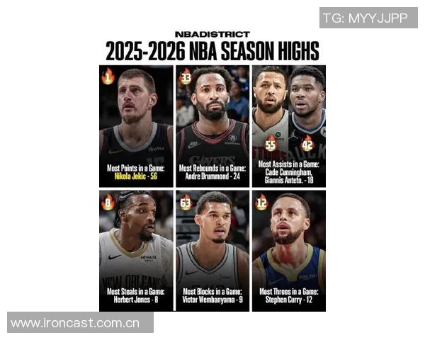 约基奇助攻总数达5636次超越乔丹并列历史第51位追平比卢普斯